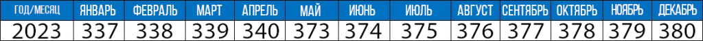 код 2023 (дата выпуска АКБ EXIDE).png